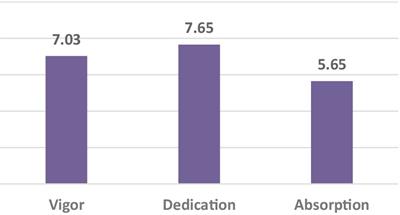 ‘Love, Love not’—a discovery of study engagement at higher education and the factors involved